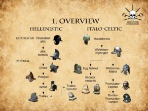 helmet overview